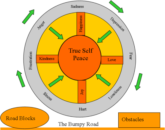 Cycle of Resilience